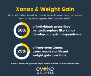 Xanax and Weight Gain Chart