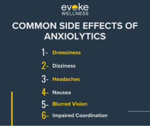 Anxiolytic medications side effects
