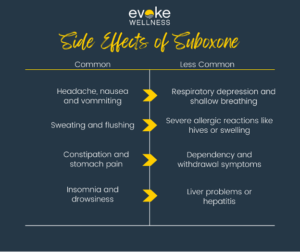 Suboxone side effects graphic
