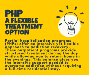 infographic about partial hospitalization program