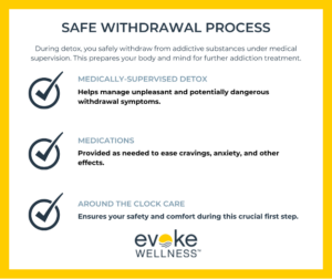 infographic describing safe withdrawal process