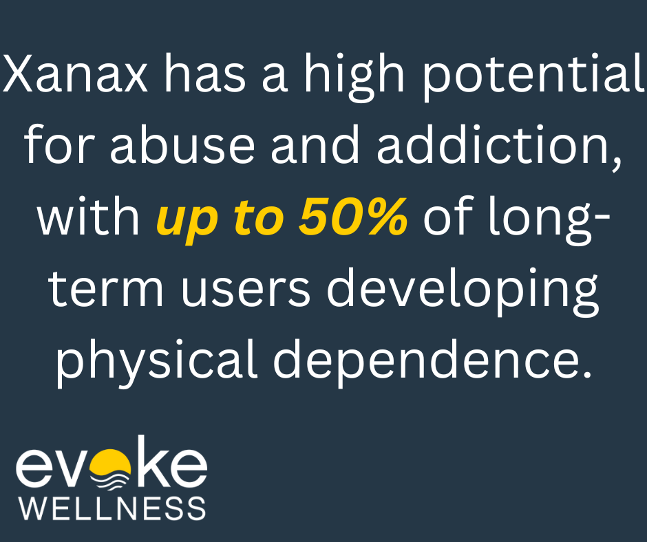 Signs of Xanax Addiction