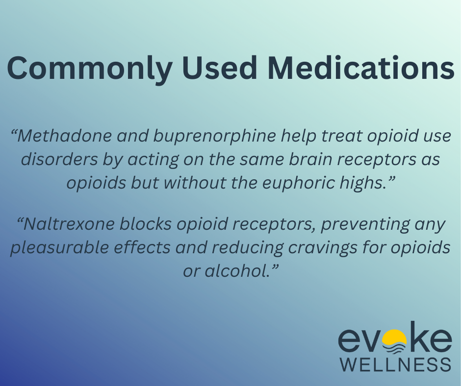 Commonly Used Medications