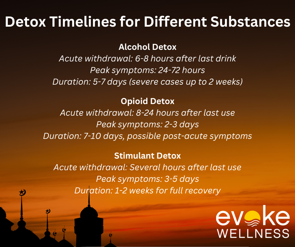 Detox Timelines for Different Substances