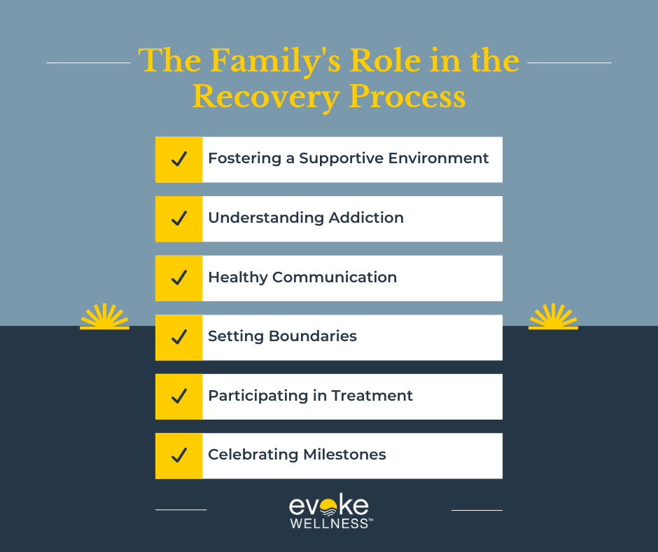 The Family Role in the Recovery Process