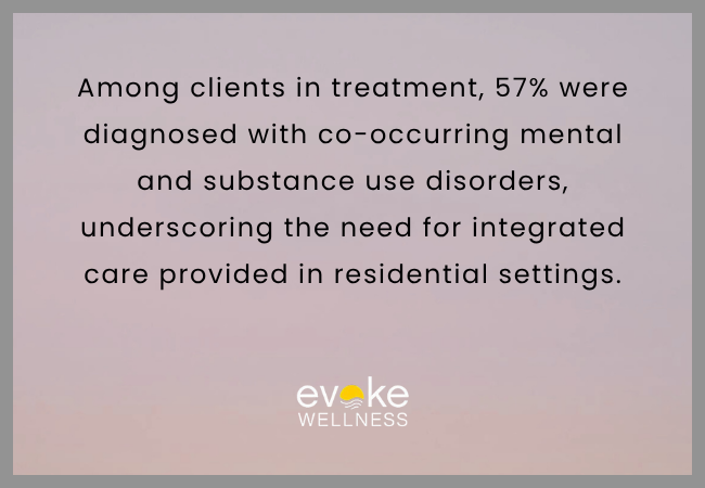 Detox and Co-Occurring Disorders