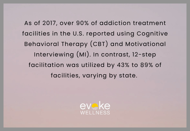 Evidence-Based Therapies in Inpatient Rehab
