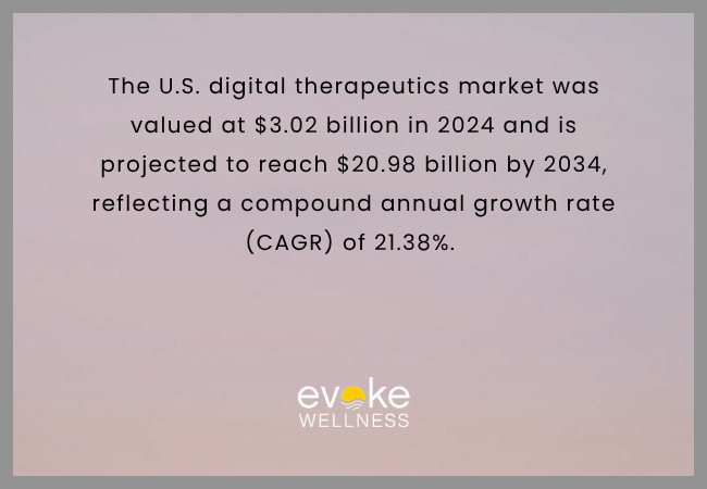 Digital Therapeutics in Behavioral Health