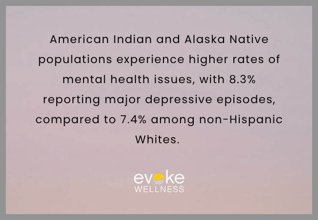 Addressing Behavioral Health in Marginalized Populations